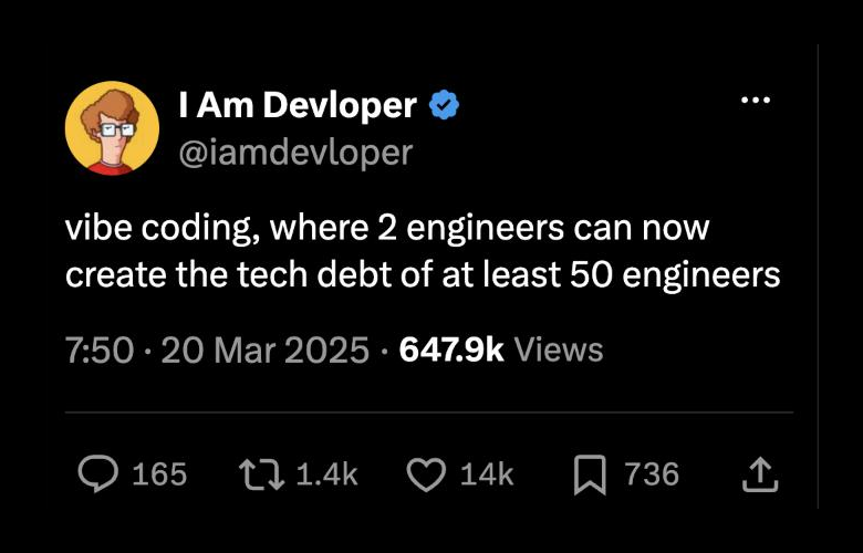 Screenshot of a post by I Am Devloper (@iamdevloper) on X, 20 March 2025: 'vibe coding, where 2 engineers can now create the tech debt of at least 50 engineers'. 647.9k views, 14k likes.