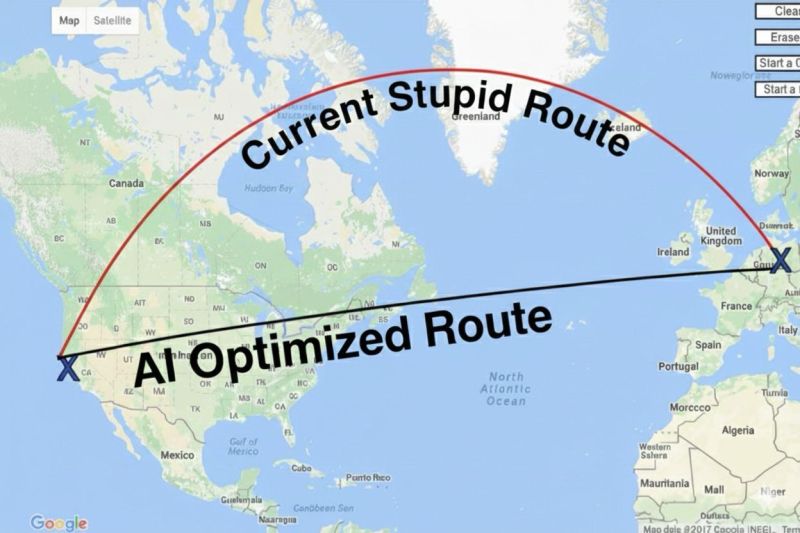 Google Maps screenshot of North America, the Atlantic and Europe with an X on the US west coast and another in Germany. A curved red line arching up over Greenland is labelled 'Current Stupid Route'. A straight black line across the Atlantic is labelled 'AI Optimized Route'.